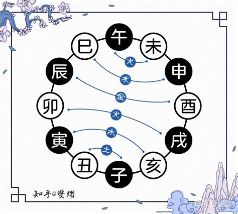 卯合|十二地支间的六合，三合，半合，暗合，拱合以及相冲的含义